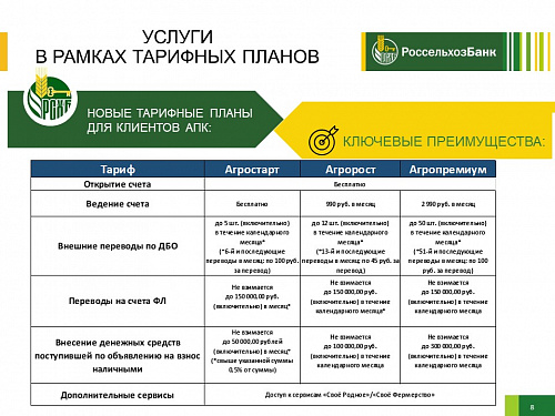 Россельхоз банк предлагает специальные программы поддержки для сельхозтоваропроизводителей