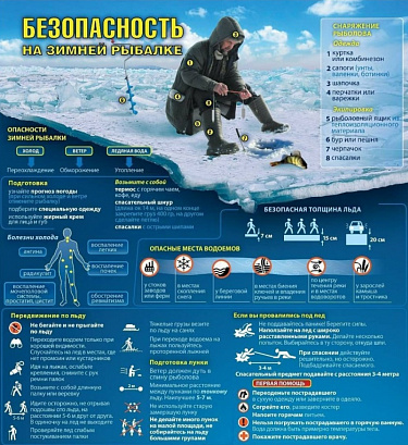 Меры безопасности на льду весной, в период паводка.