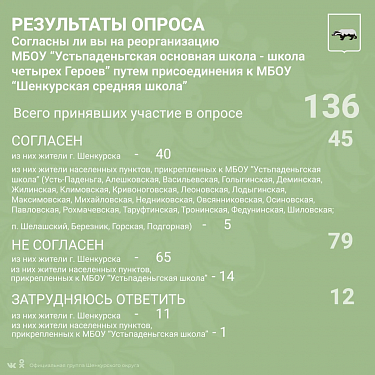 Результаты опроса граждан по реорганизации образовательных учреждений